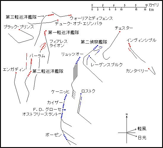 Position at 1855