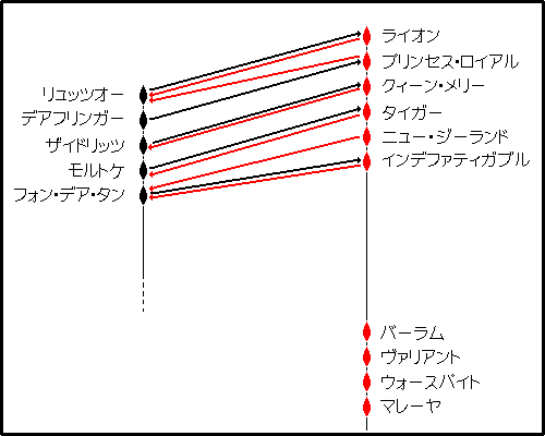 fire distribution 1550