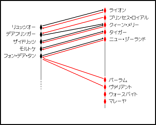 fire distribution 1620