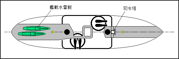 HMS Inflexible plan