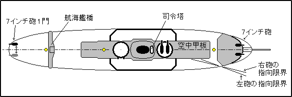 HMS Monarch plan