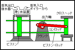 Horizontal Return Connecting Rod Engine