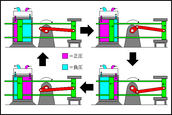 How to move, HRCR