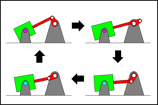 How to move, oscilate