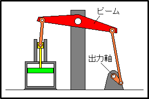 Overhead Beam Engine