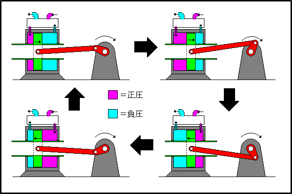 How to move, trunk engine