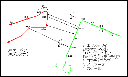 trace of fleets