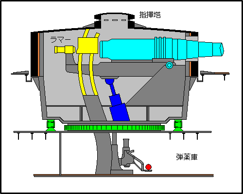 Amphitrite's turret