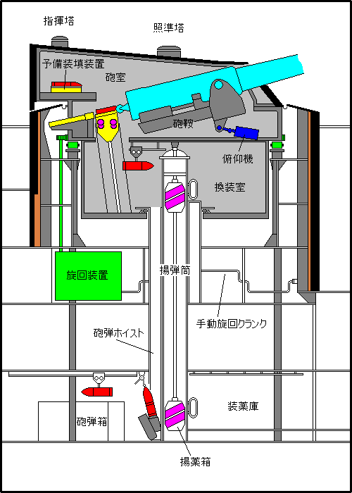 Caesar's Mk-B3