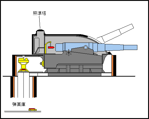 Brandenburg's Hooded Barbette