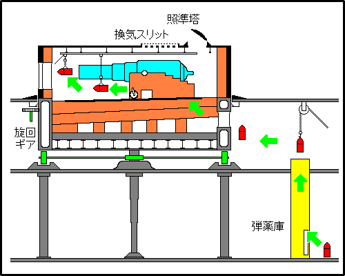 Coles' Turret (Huascar)