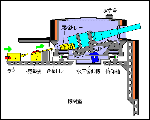 Turret of H.M.S.Colossus