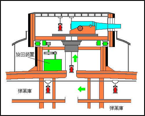 Bouledogue's Turret