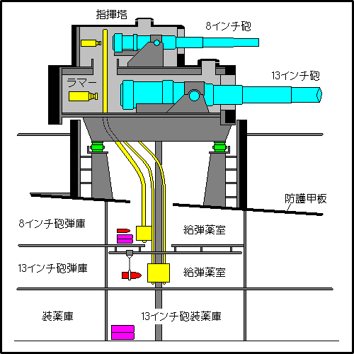 Kearsarge's double turret