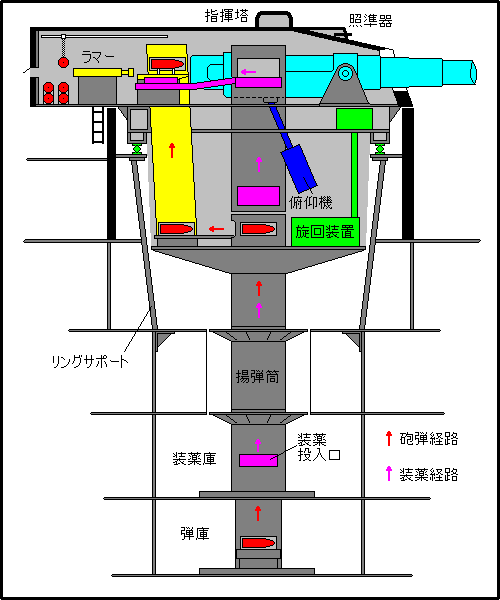 Moltke class' turret