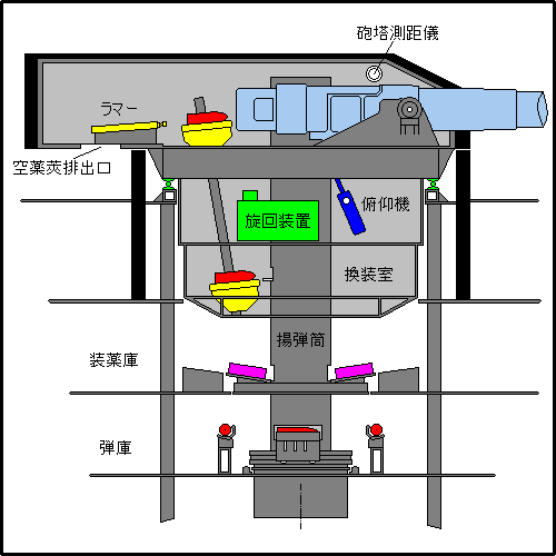 Bayern's turret