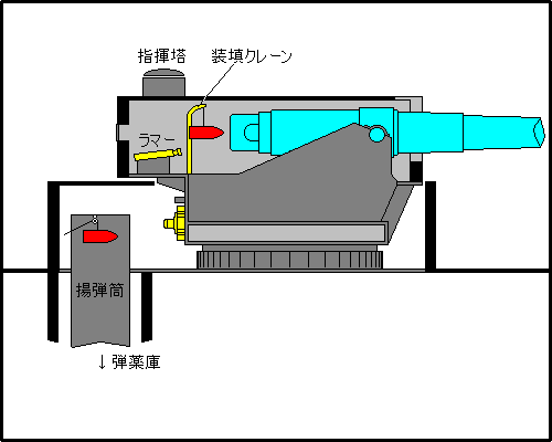 Kaiser class' turret