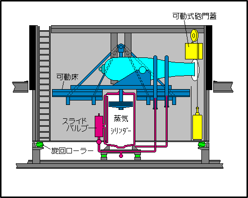 Eads turret