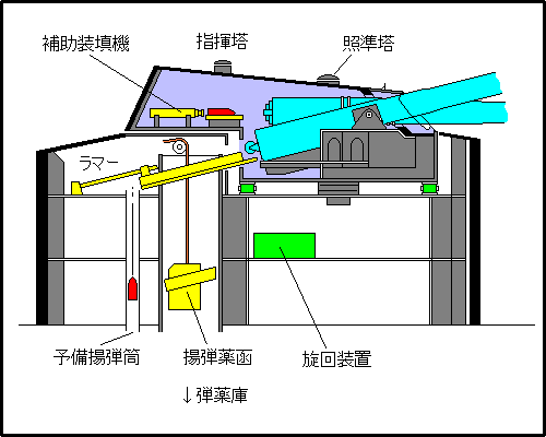 Majestic's Mk-B2