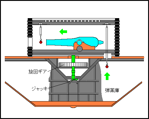 Monitor's turret