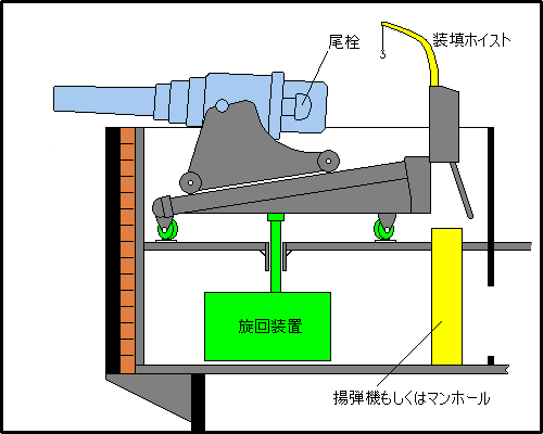 Primitive Open Barbette