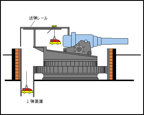 Advanced Open Barbette