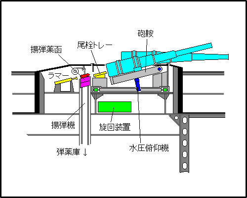 Royal Sovereign's Barbette